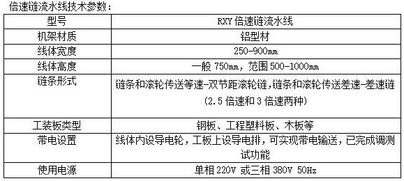 倍速鏈流水線參數（shù）.jpg